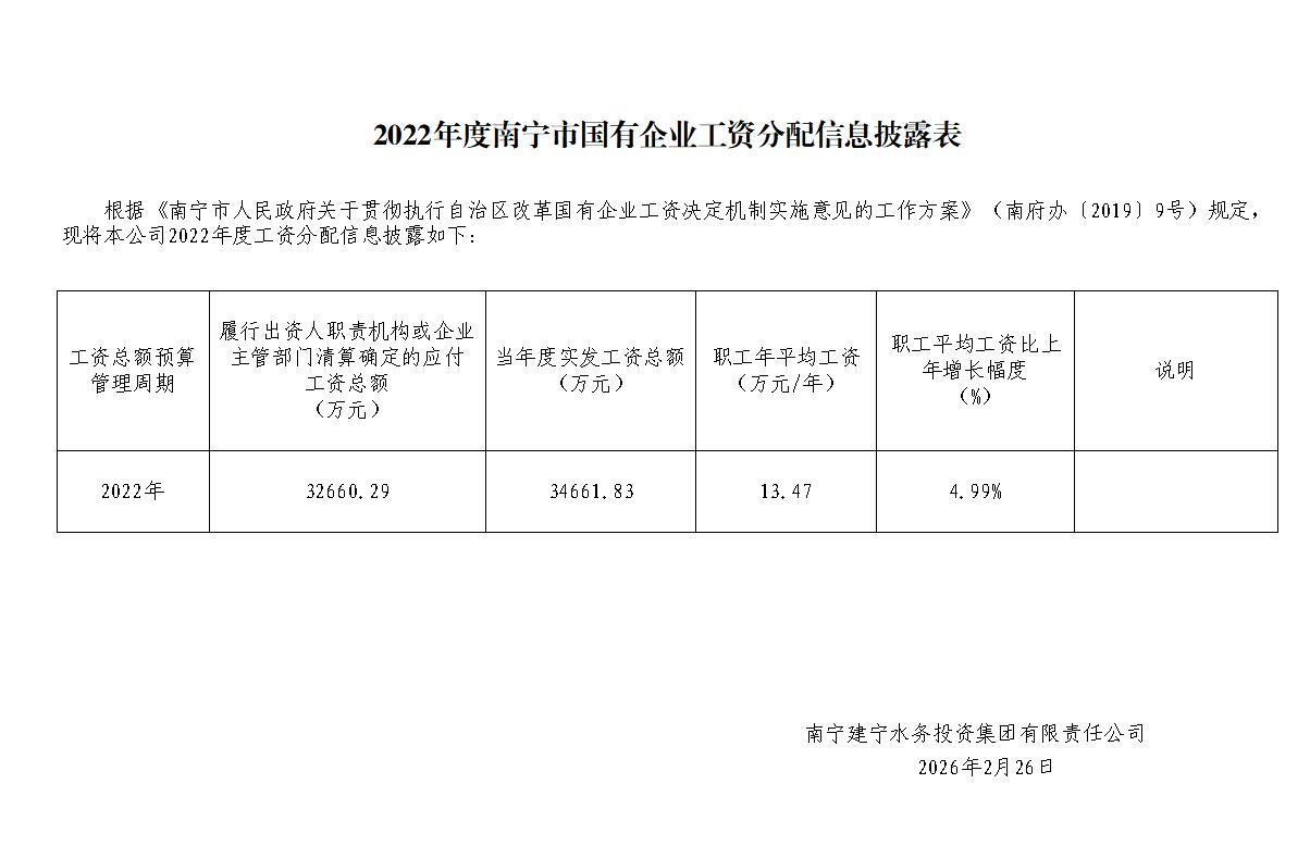 2022年度南宁市国有企业工资分配信息披露表.jpg