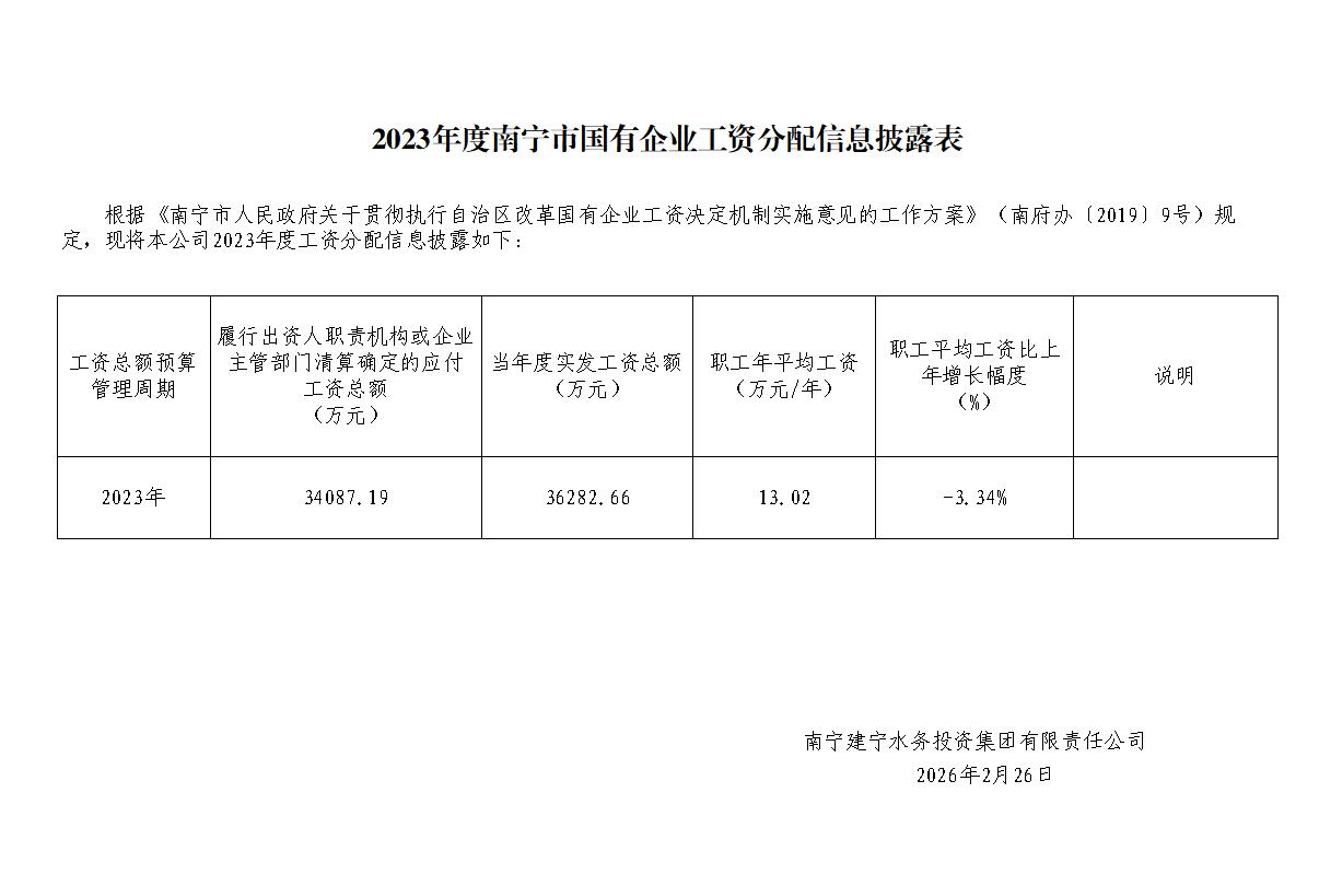 2023年度南宁市国有企业工资分配信息披露表.jpg