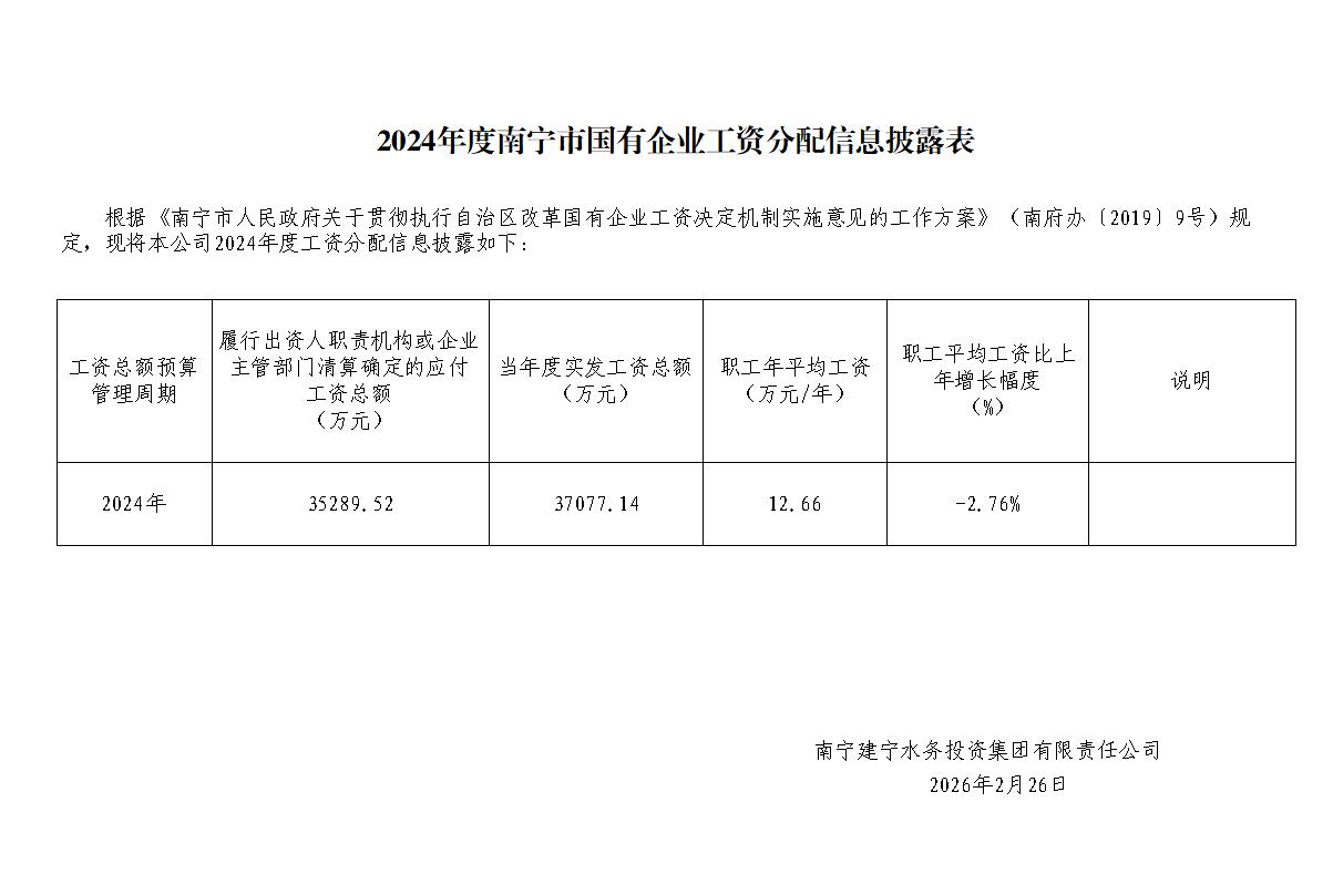2024年度南宁市国有企业工资分配信息披露表.jpg